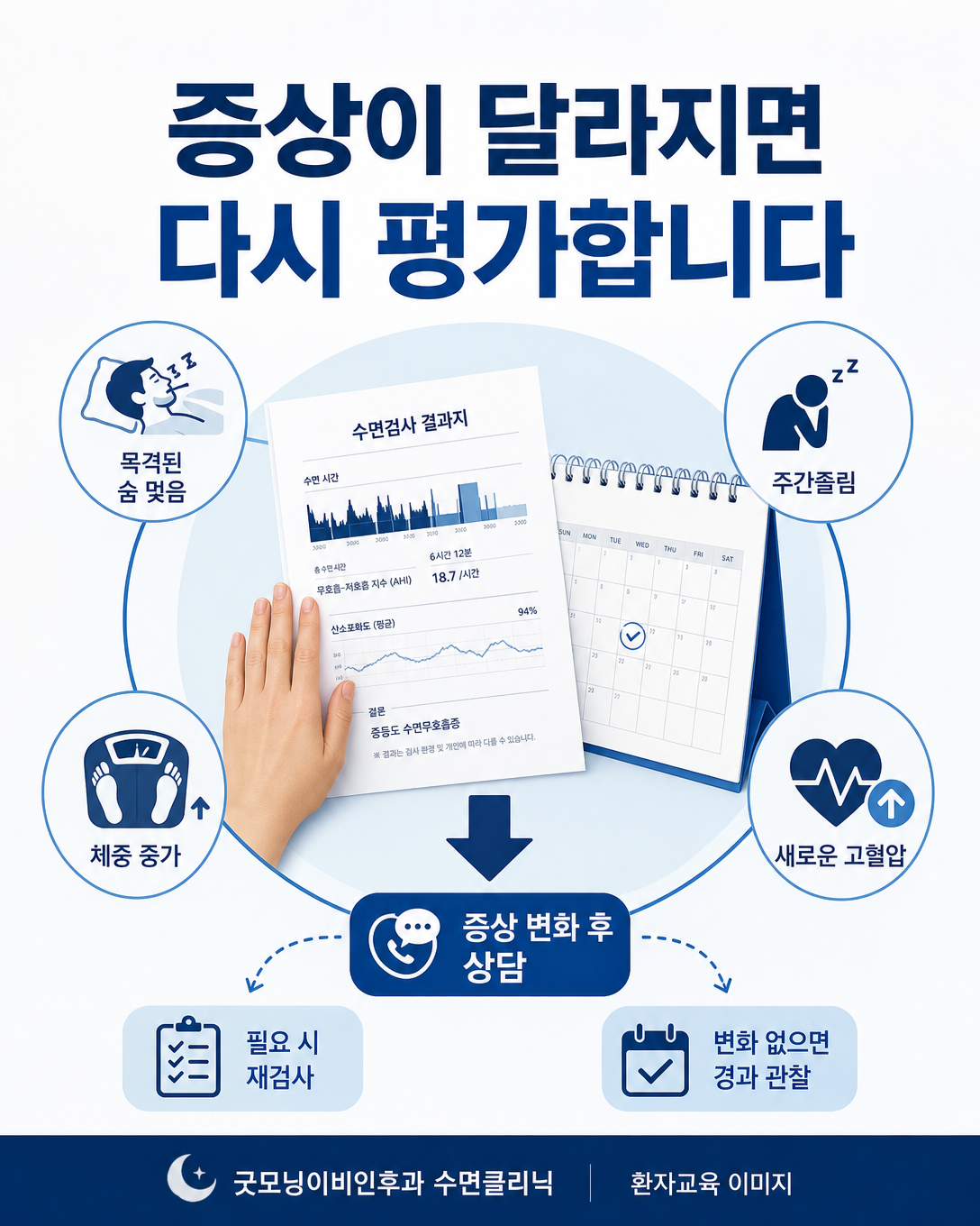 숨 멎음과 주간졸림, 체중 증가 등 코골이 재평가가 필요한 변화를 나타낸 이미지