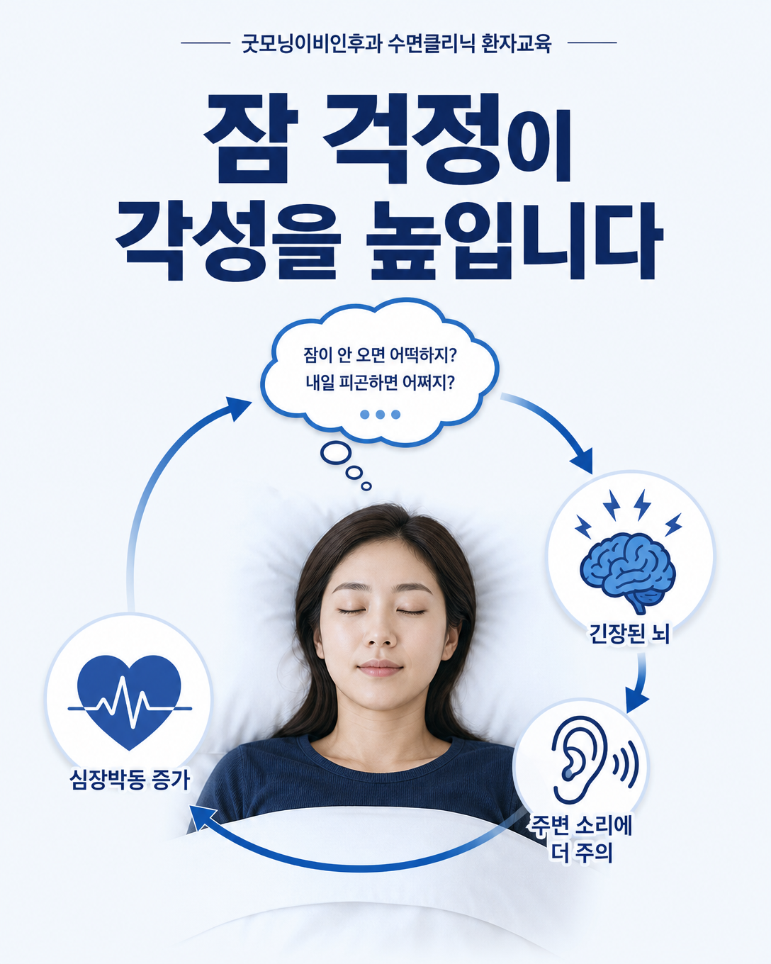잠을 못 잘 것이라는 걱정이 생각과 신체의 각성을 높이는 과정