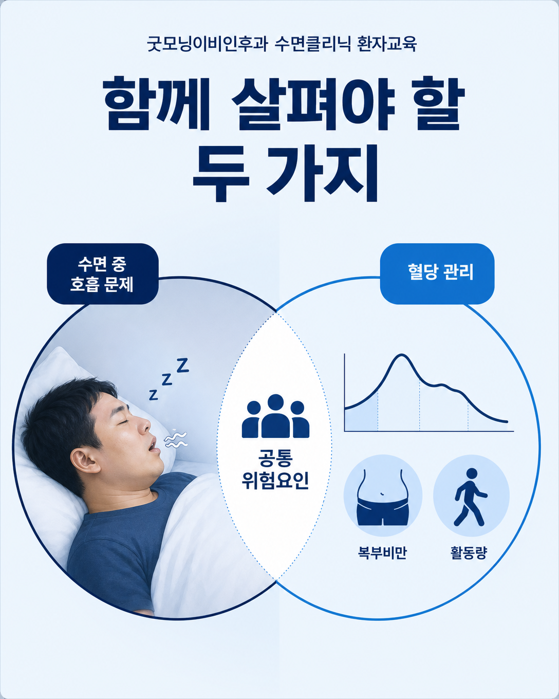 수면무호흡증과 당뇨병이 공통 위험요인을 공유할 수 있음을 보여주는 교육 이미지