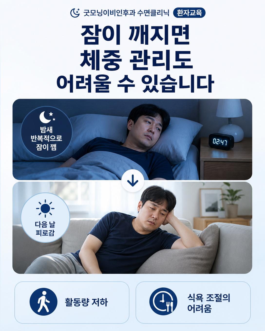 수면무호흡으로 인한 수면 분절과 낮 피로가 체중 관리에 영향을 줄 수 있음을 보여주는 그림