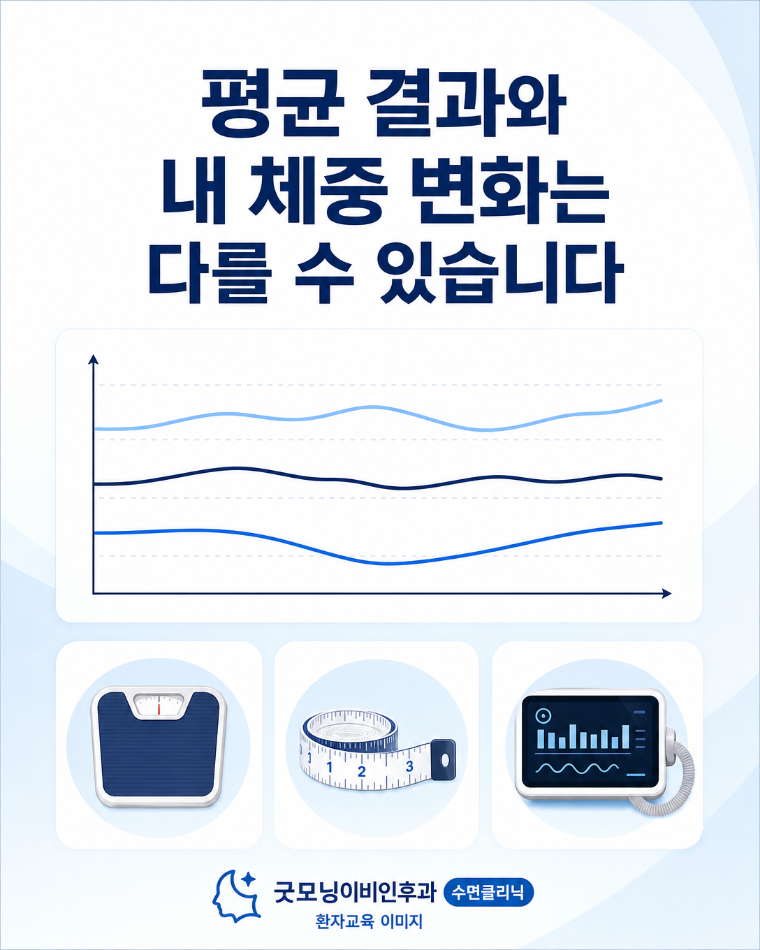 양압기 치료 후 평균 연구 결과와 개인별 체중 변화가 다를 수 있음을 보여주는 그래프