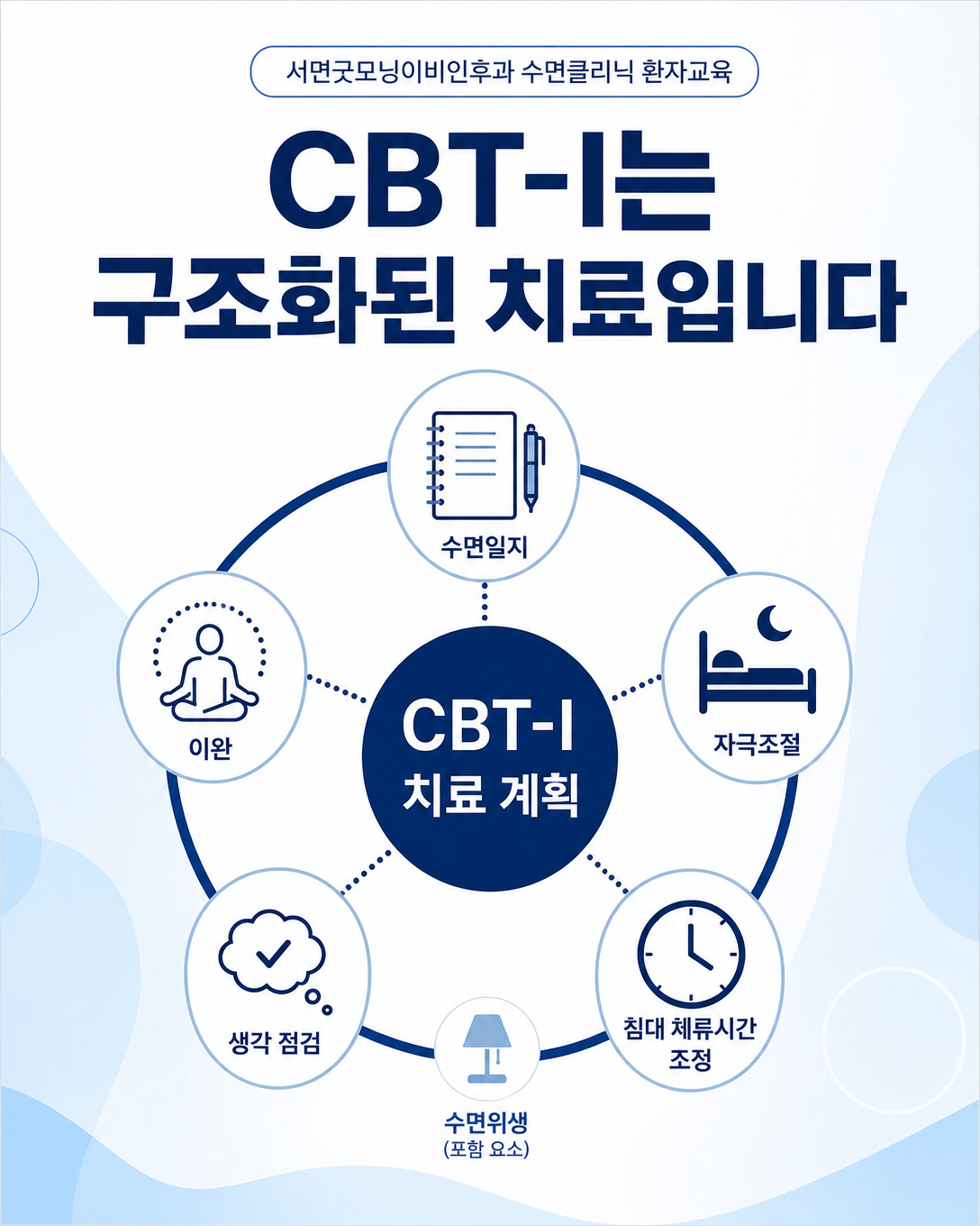 수면일지와 자극조절, 침대 체류시간 조정, 인지적 접근으로 구성된 CBT-I 인포그래픽