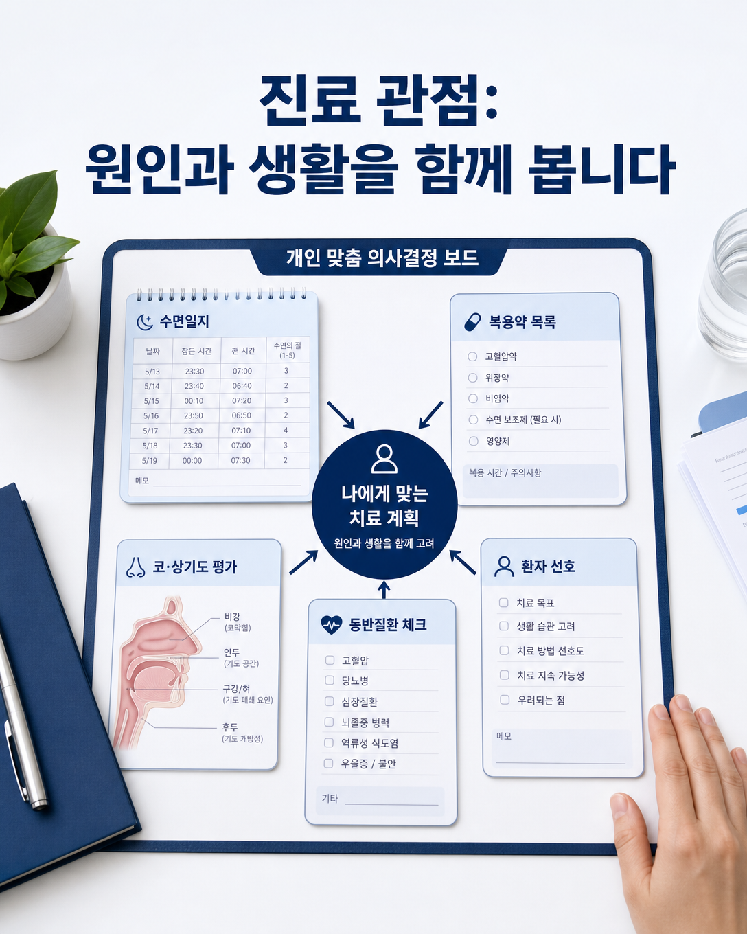 수면일지와 동반질환, 상기도 증상, 환자 선호를 함께 살피는 정재환 원장의 진료 관점