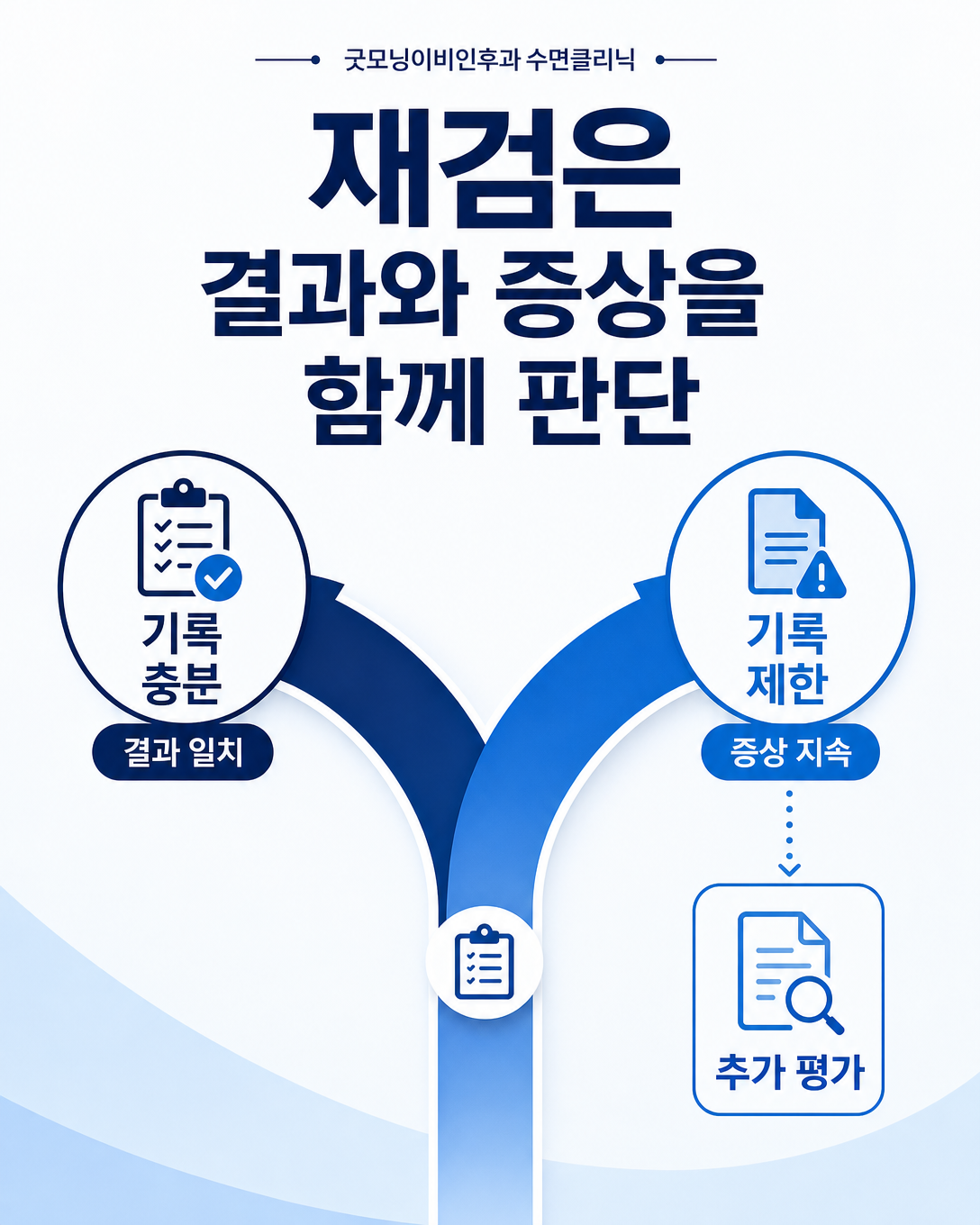 수면다원검사 기록의 충분성과 평소 증상을 바탕으로 재검 여부를 판단하는 과정