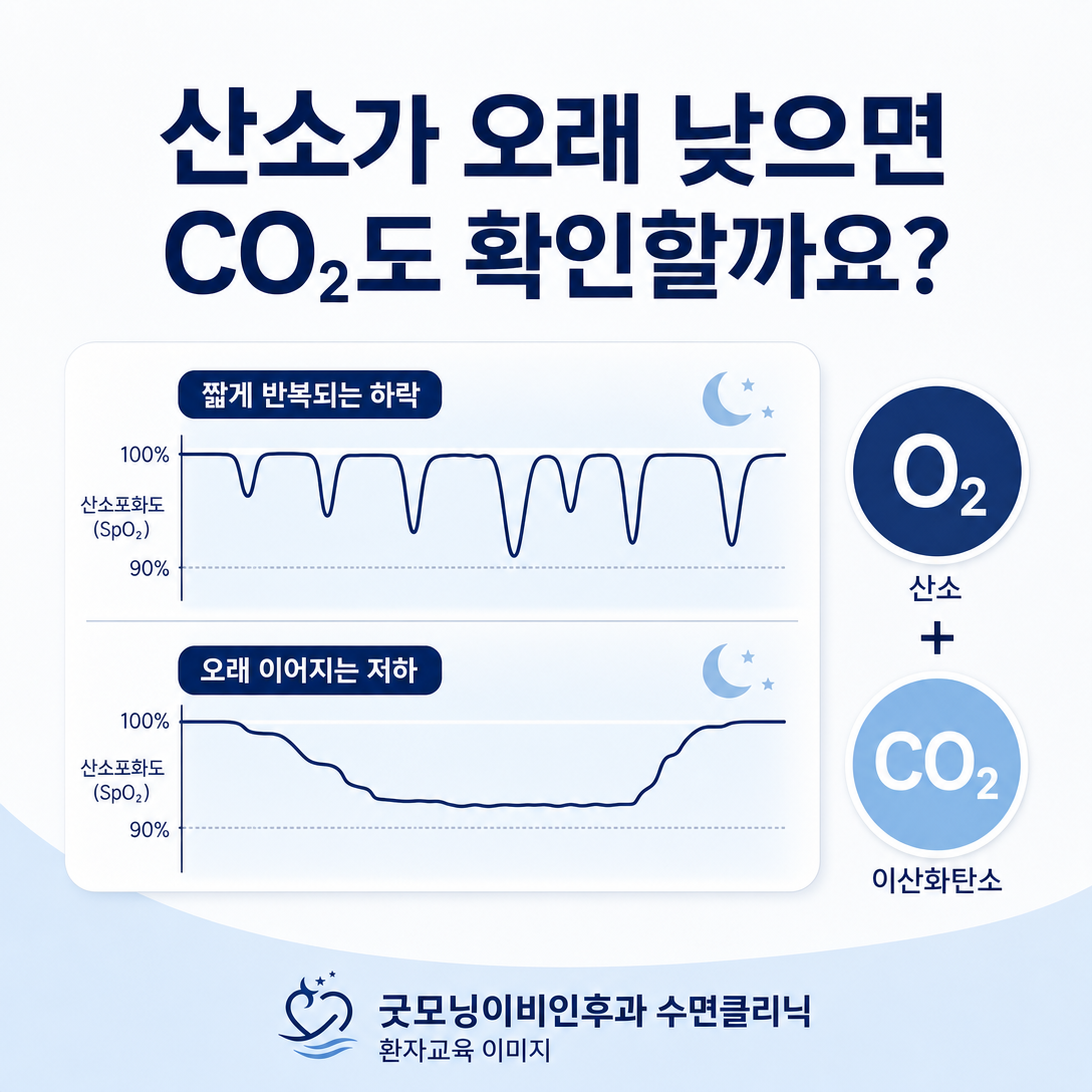 수면 중 반복적인 산소 저하와 지속 저산소에서 이산화탄소 확인 필요성을 설명하는 대표 이미지