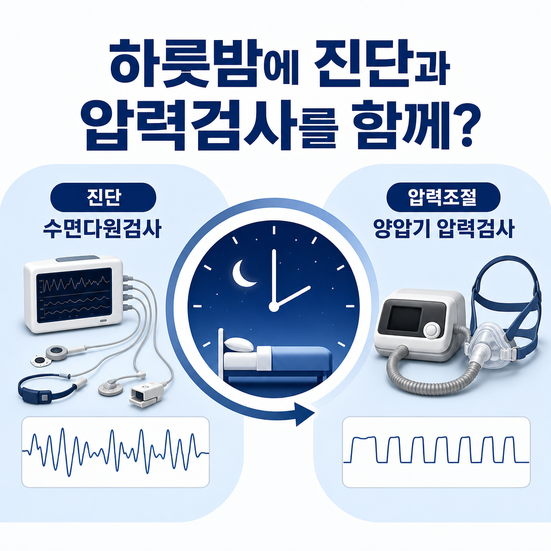 수면다원검사 전반부의 수면무호흡 진단과 후반부의 양압기 압력조절을 한밤에 연결한 분할야간검사 안내