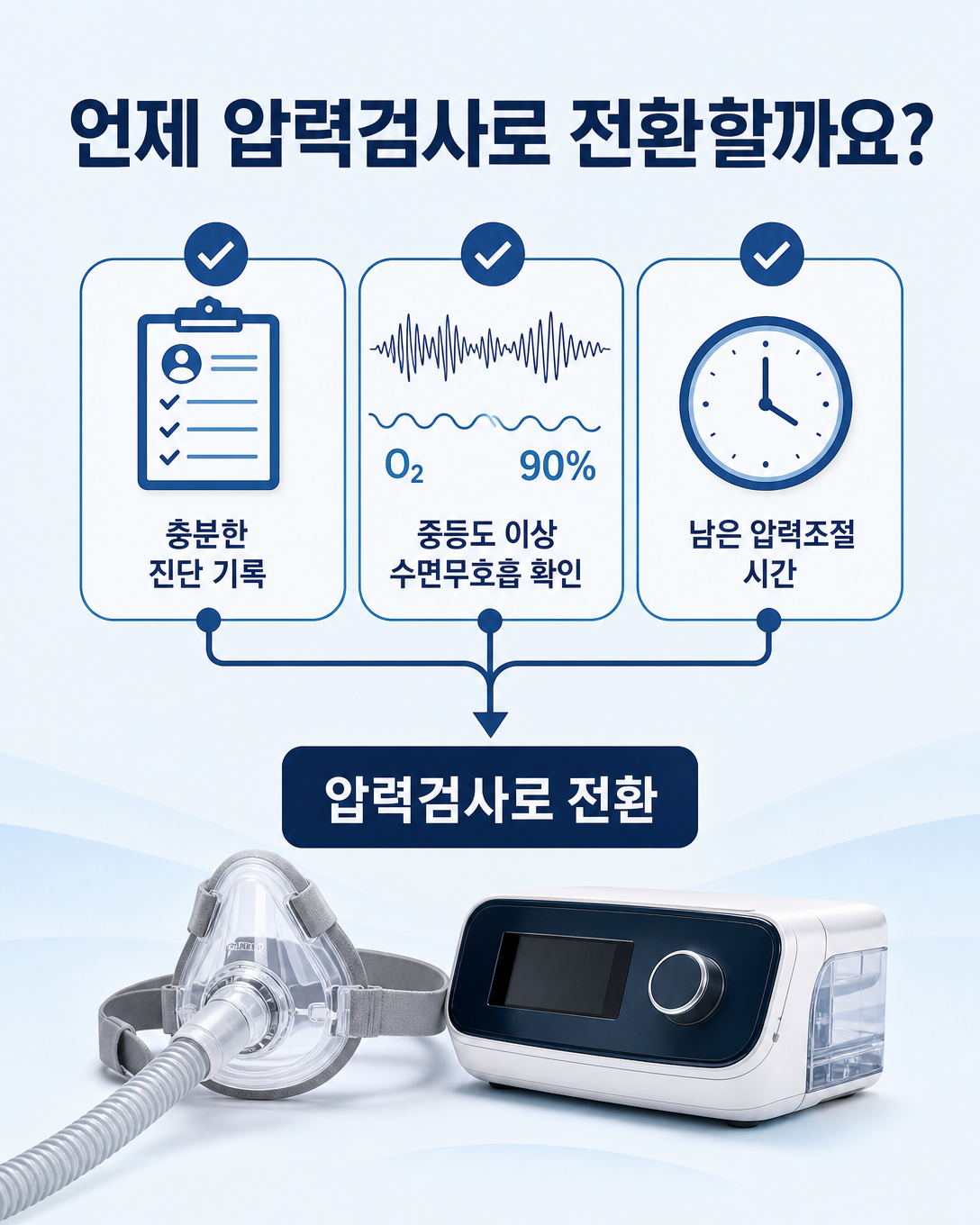 충분한 진단 기록과 수면무호흡 확인 및 남은 검사시간을 바탕으로 압력검사 전환을 판단하는 도식