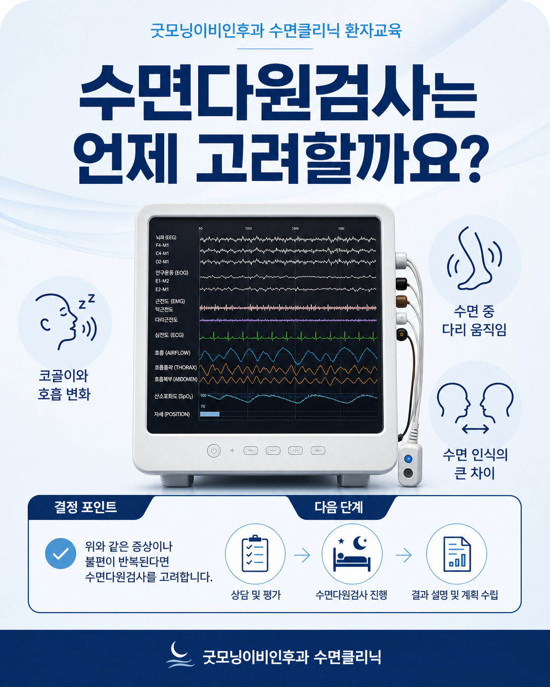 호흡장애와 다리 움직임, 큰 수면 인식 차이에서 수면다원검사를 검토하는 상황