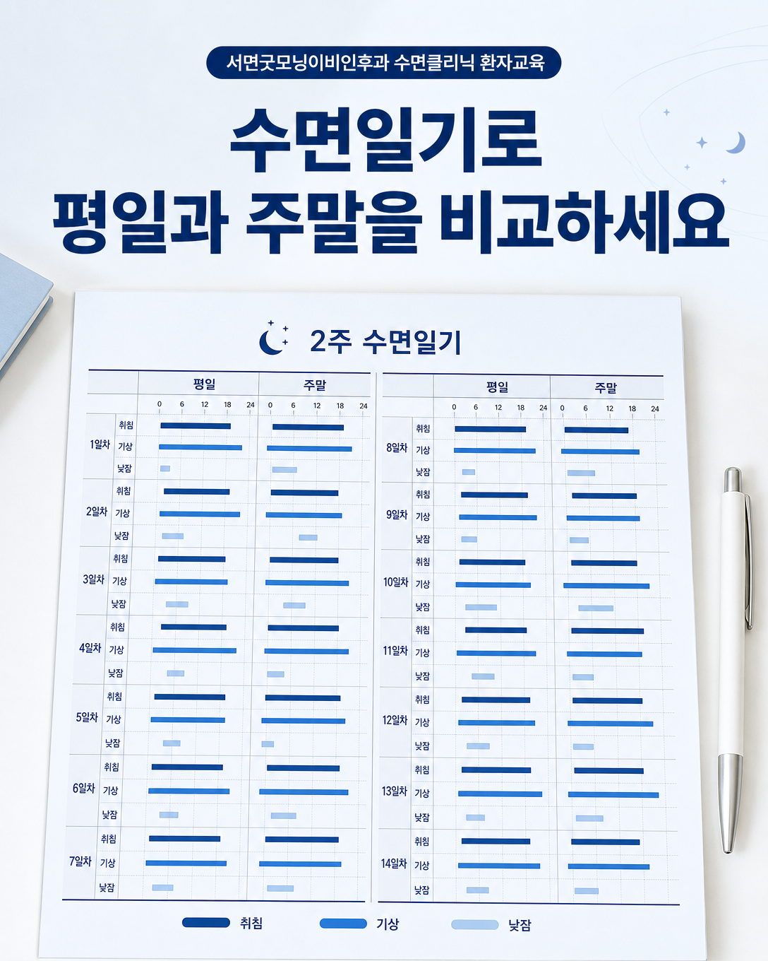 평일과 주말의 취침·기상 시각과 낮잠을 비교해 기록하는 2주 수면일기