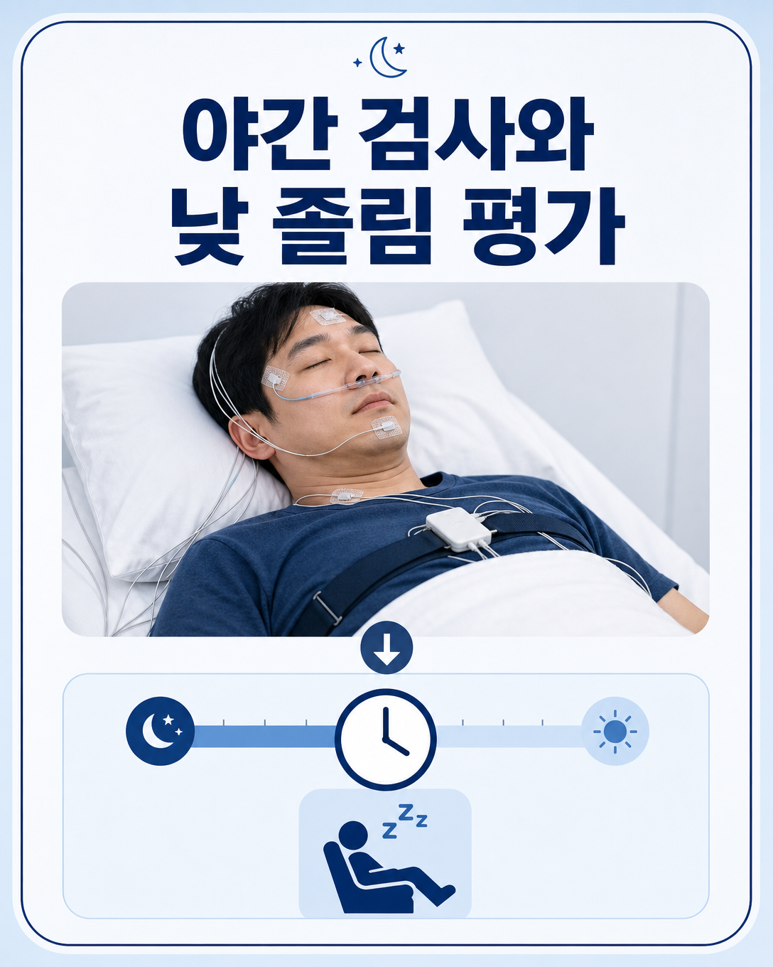 야간 수면다원검사와 다음 날 주간졸림 평가 과정을 나타낸 이미지