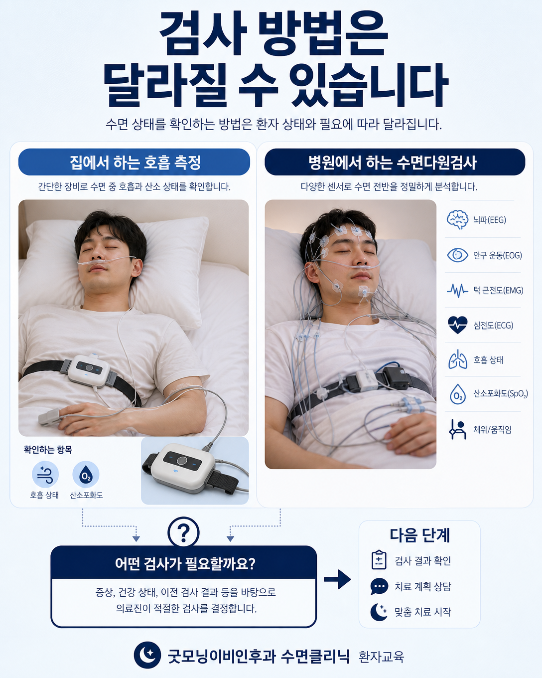 가정수면무호흡검사와 병원 수면다원검사의 기록 범위를 비교한 이미지