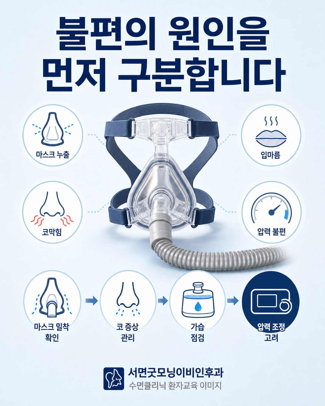 양압기 압력 변경 전에 마스크 누출과 코막힘, 입마름 및 압력 불편을 구분하는 관리 방법