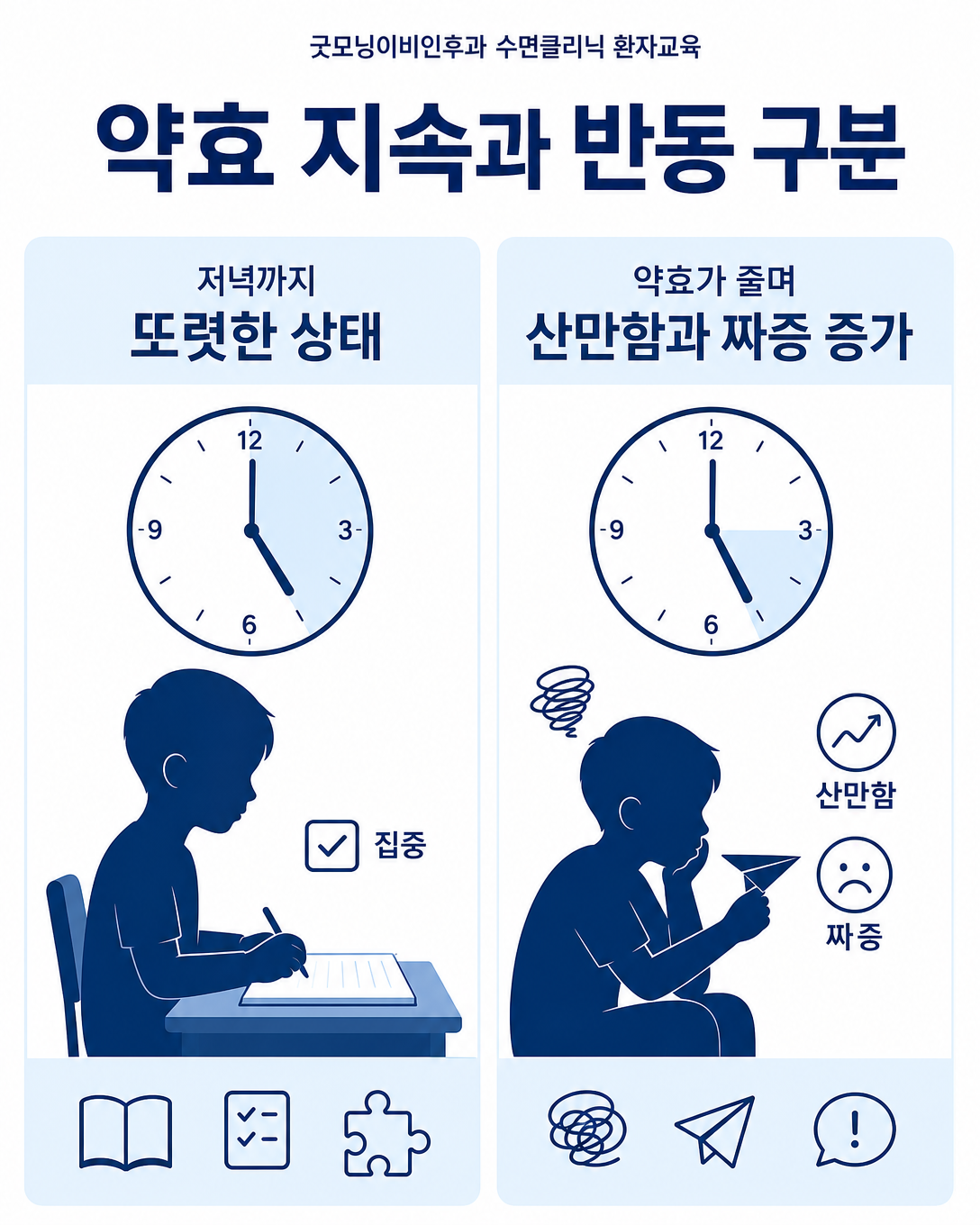 아이의 저녁 각성이 약효 지속인지 반동 증상인지 비교해 관찰하는 인포그래픽