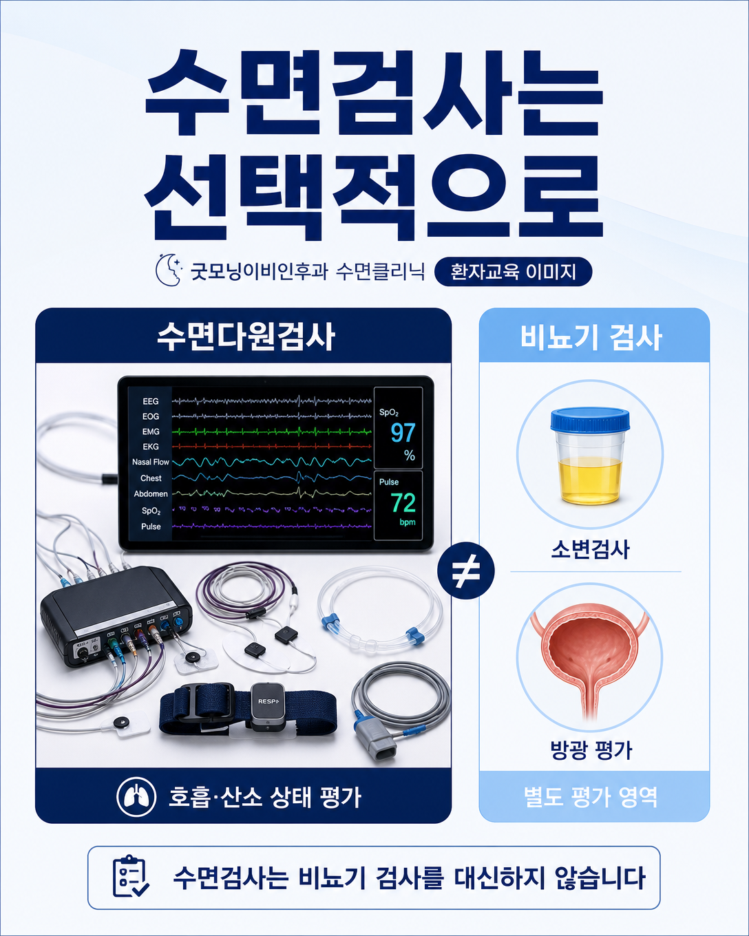 수면다원검사가 수면무호흡 평가에 활용되지만 비뇨기 검사를 대신하지 않는다는 설명