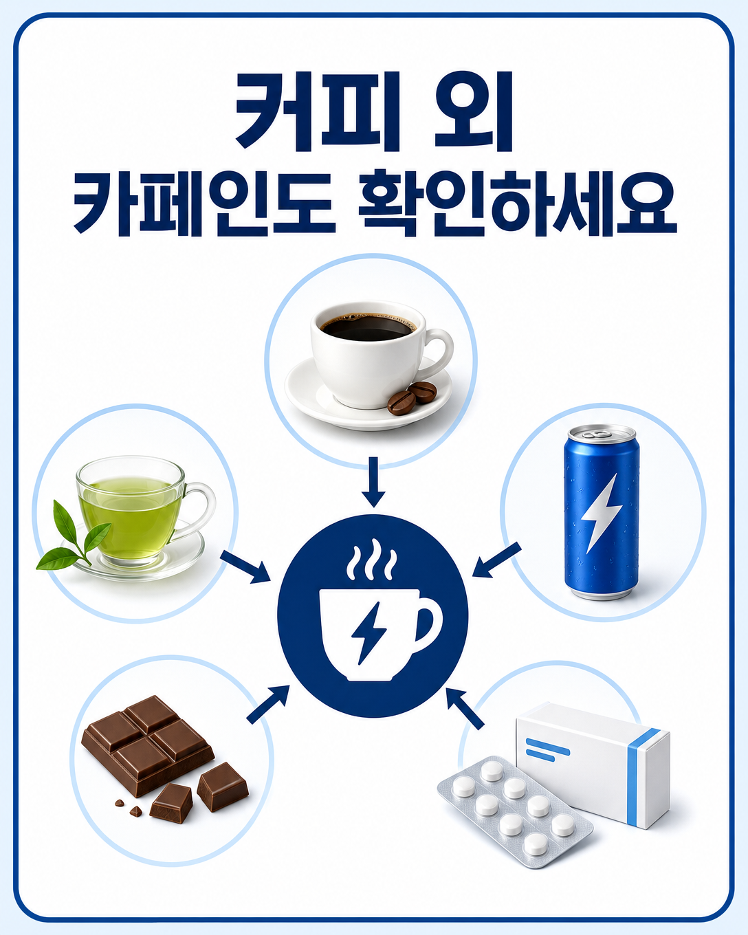 커피와 차, 에너지음료, 초콜릿, 일부 의약품 등 카페인 공급원을 정리한 이미지