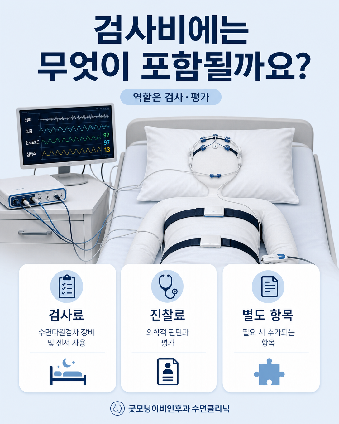 수면다원검사료와 진찰료, 별도 산정 항목의 구성을 설명하는 이미지