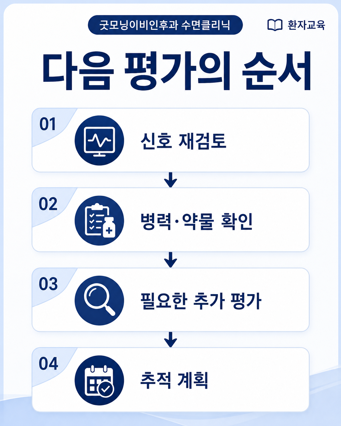 중추성 무호흡 의심 후 신호 재검토부터 추적 계획까지의 평가 순서