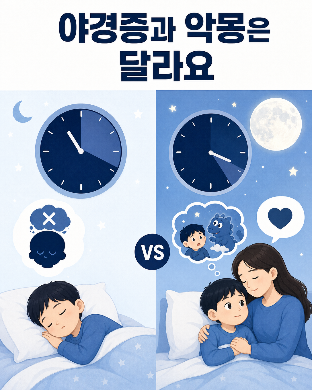 밤 전반부 야경증과 밤 후반부 악몽의 차이를 비교한 교육 이미지