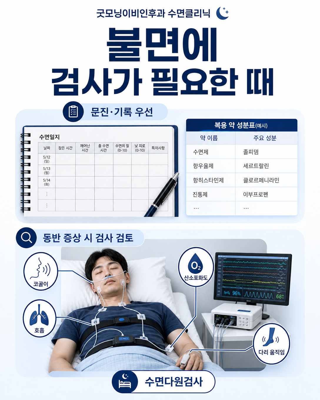 불면 평가에서 수면일지와 수면다원검사의 역할을 구분한 이미지