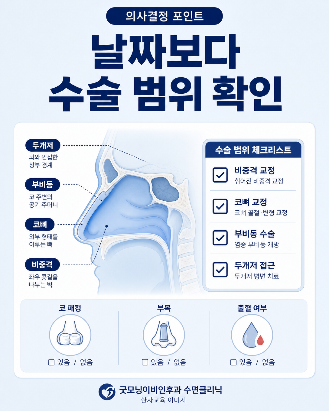 수술 날짜보다 수술 범위와 회복 상태를 확인해야 한다는 체크리스트