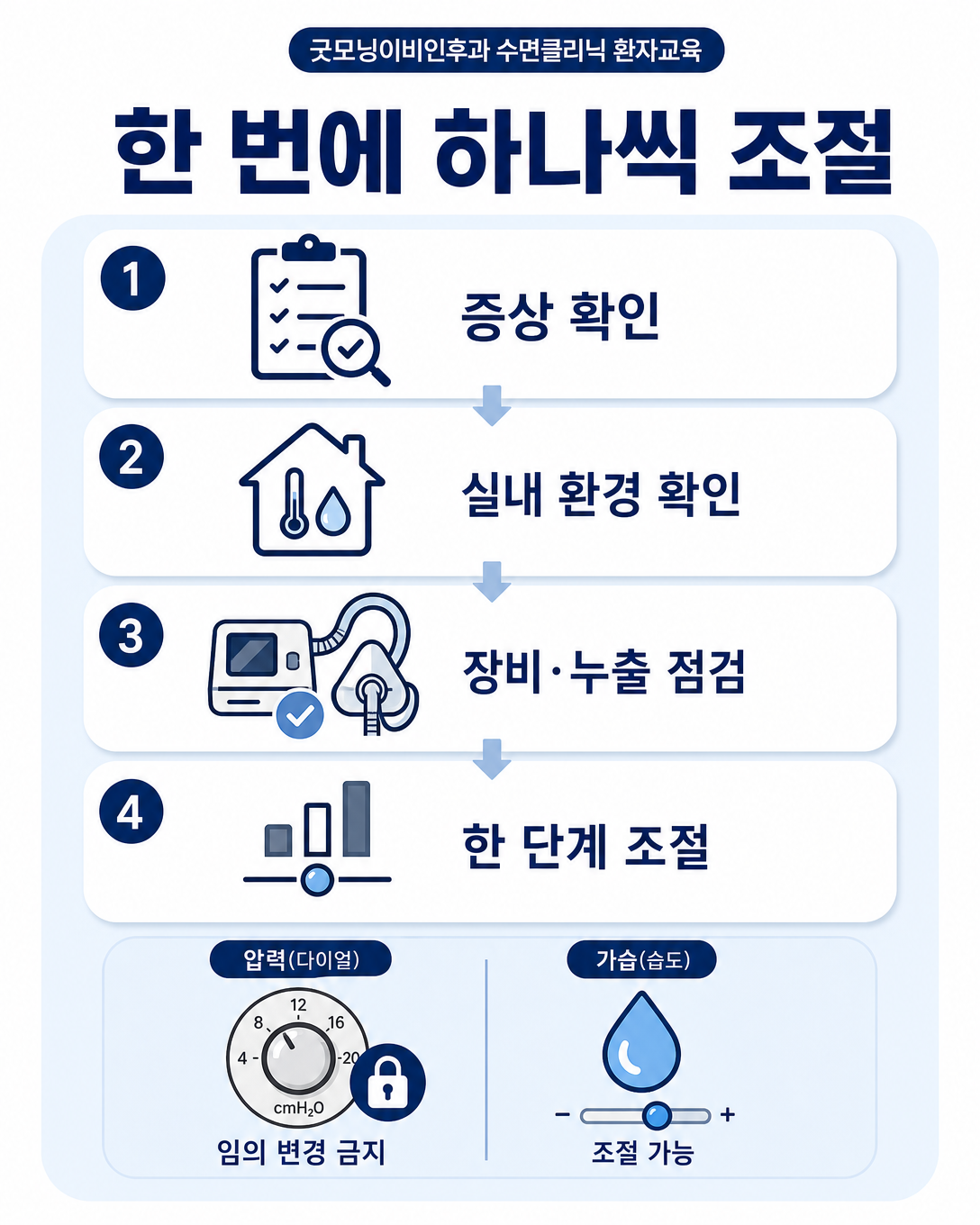 증상과 실내 환경을 확인한 뒤 양압기 가습 설정을 한 단계씩 조절하는 순서
