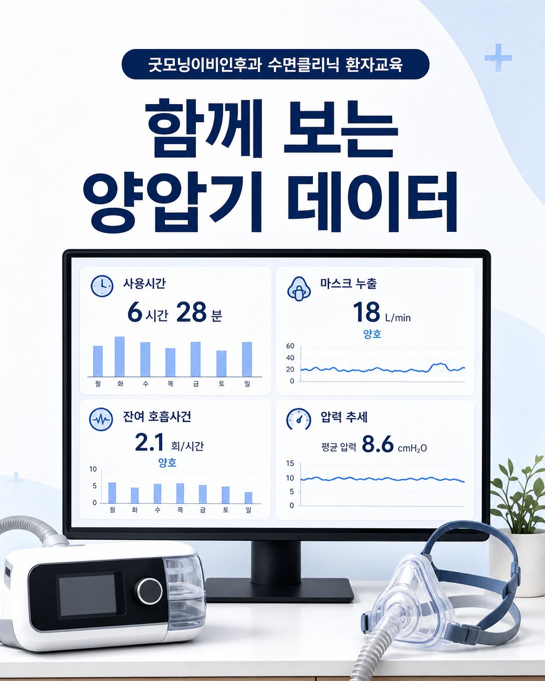 사용시간과 누출, 잔여 호흡사건 및 압력 추세를 함께 확인하는 양압기 데이터 화면
