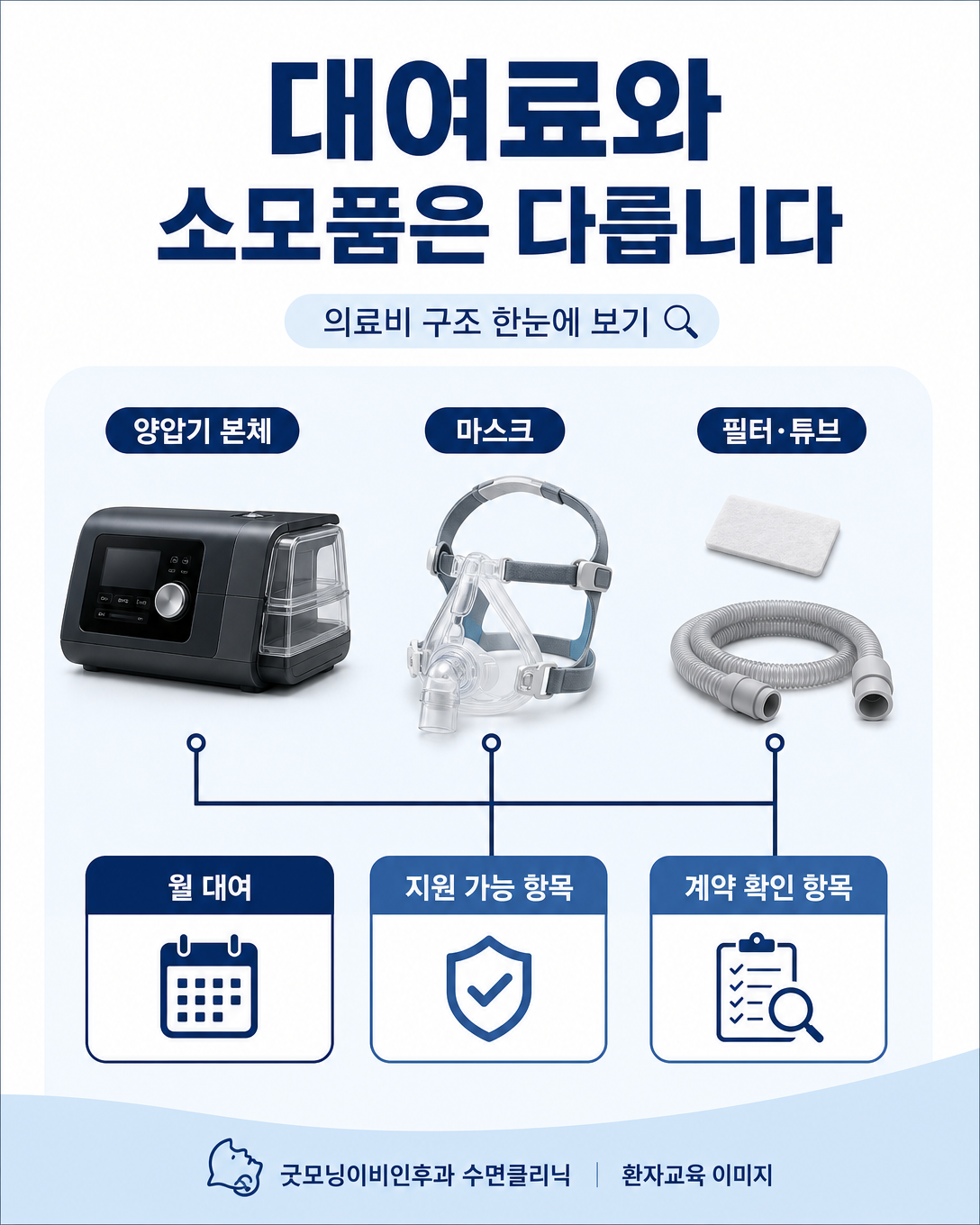 양압기 월 대여료와 마스크 및 기타 소모품 비용의 차이를 설명한 인포그래픽