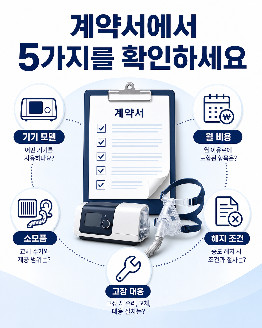 양압기 대여계약 전 기기 모델, 비용, 소모품, 해지와 고장 조건을 확인하는 체크리스트