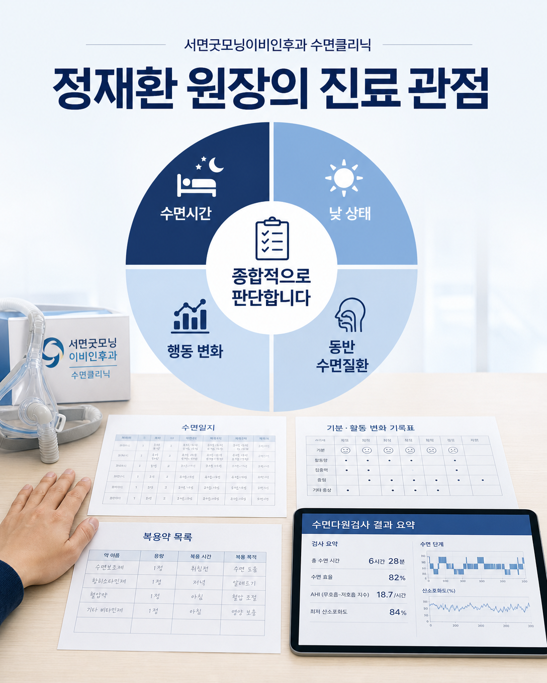 수면시간, 낮 상태, 행동 변화와 동반 수면질환을 종합하는 정재환 원장의 진료 관점