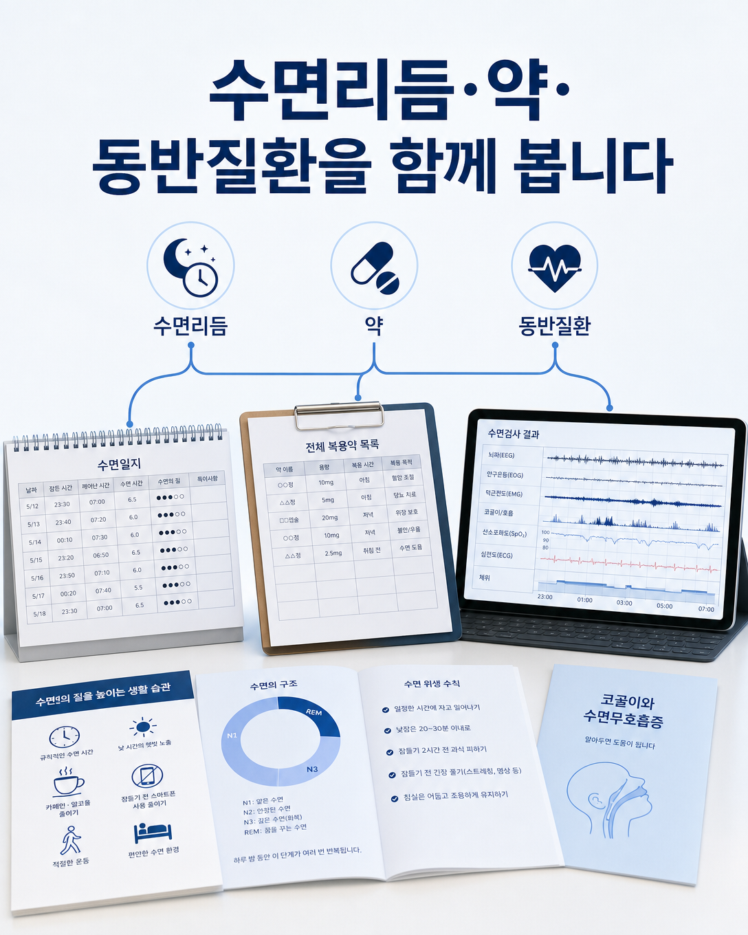 수면리듬과 복용약, 동반 수면질환 자료를 함께 검토하는 진료 관점