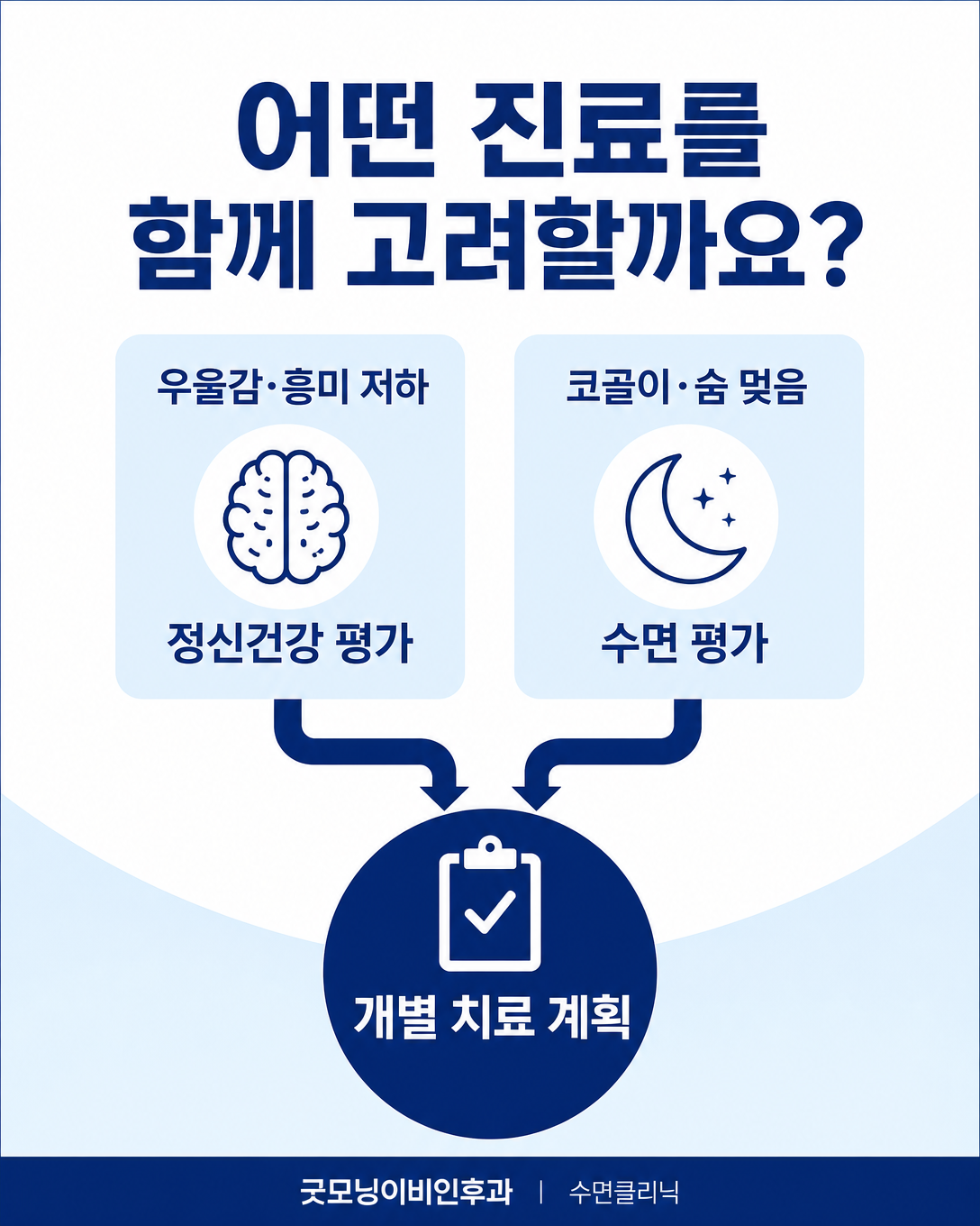 우울 증상은 정신건강 평가를, 코골이와 무호흡은 수면 평가를 함께 고려하는 흐름도