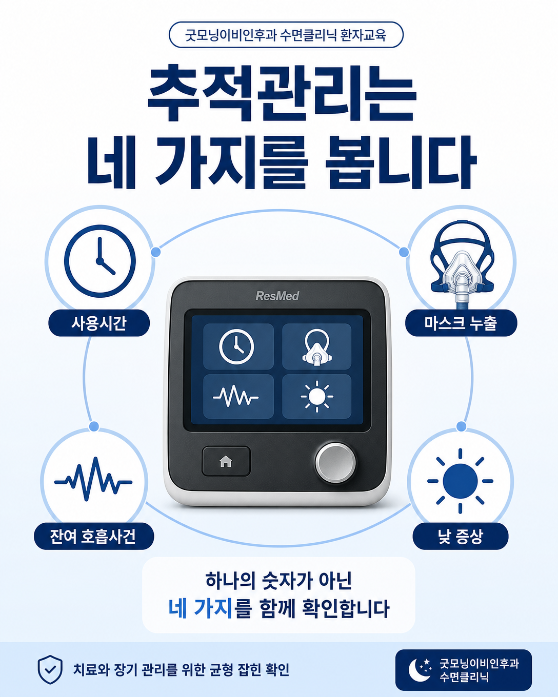 양압기 추적관리에서 사용시간, 누출, 잔여 호흡사건과 증상을 함께 확인하는 인포그래픽