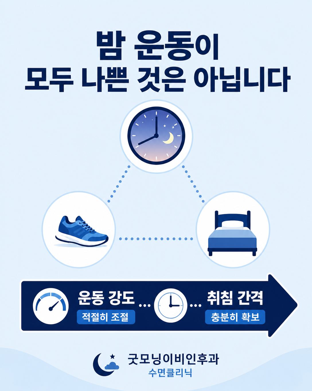 밤 운동 자체보다 운동 강도와 취침까지의 간격이 중요하다는 인포그래픽