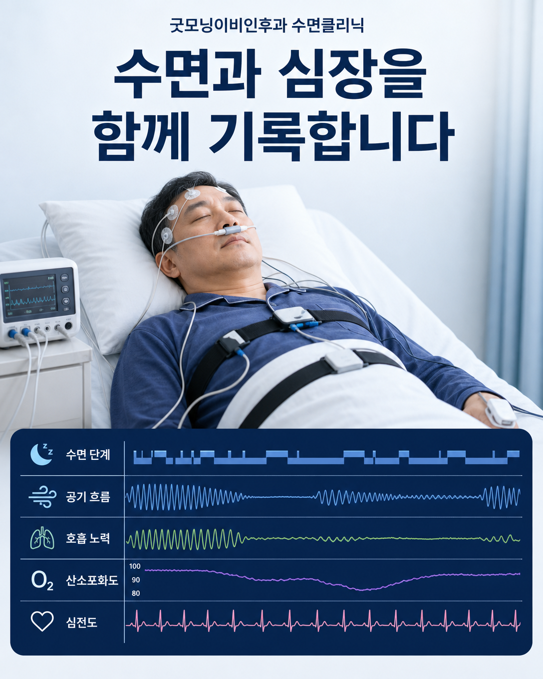 심부전 환자의 수면다원검사에서 수면·호흡·산소포화도·심전도를 기록하는 모습