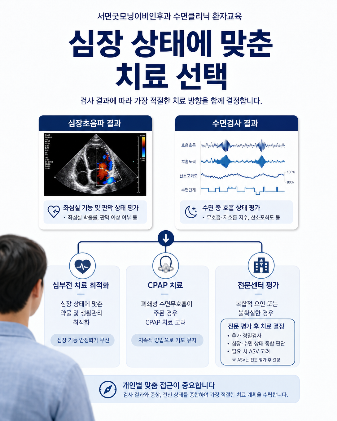 심장초음파와 수면검사 결과를 바탕으로 심부전 환자의 치료를 선택하는 과정