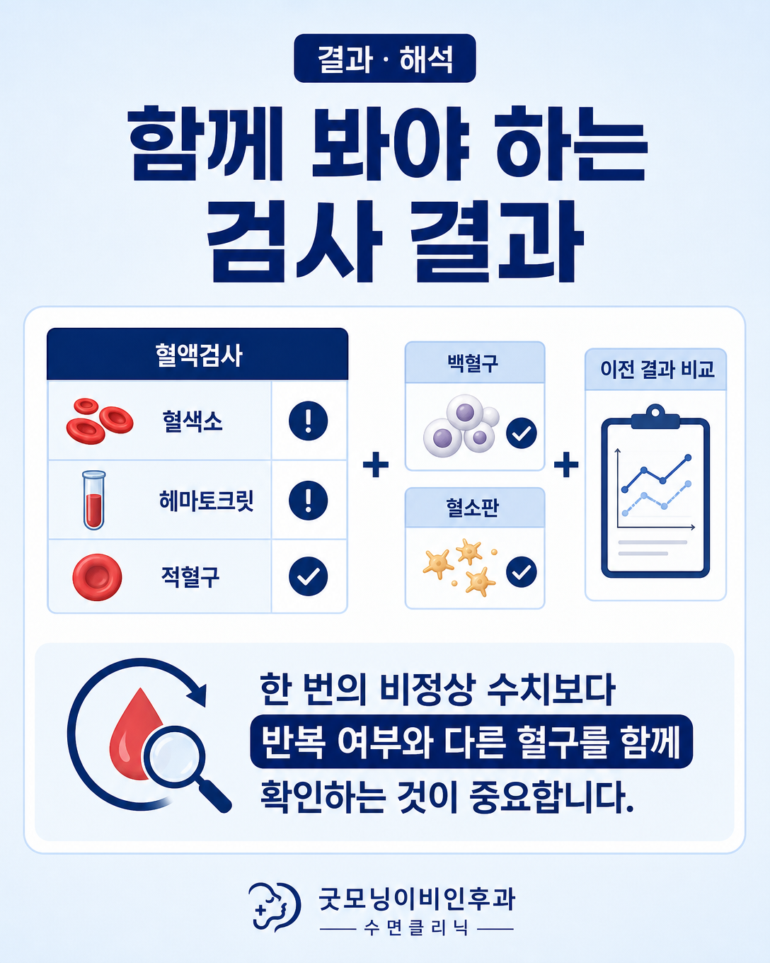 혈색소, 헤마토크릿, 적혈구와 다른 혈구 수치를 함께 비교하는 혈액검사 해석 이미지