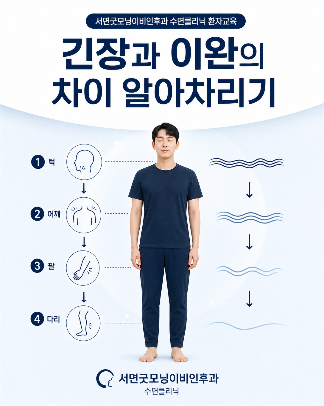 신체 부위별 긴장과 이완의 차이를 익히는 점진적 근육 이완