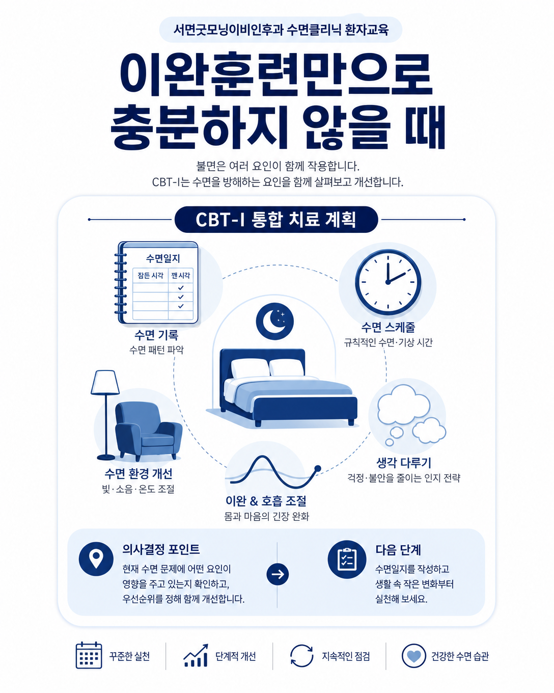 이완훈련과 자극조절, 수면시간 조정 등 CBT-I 구성 요소