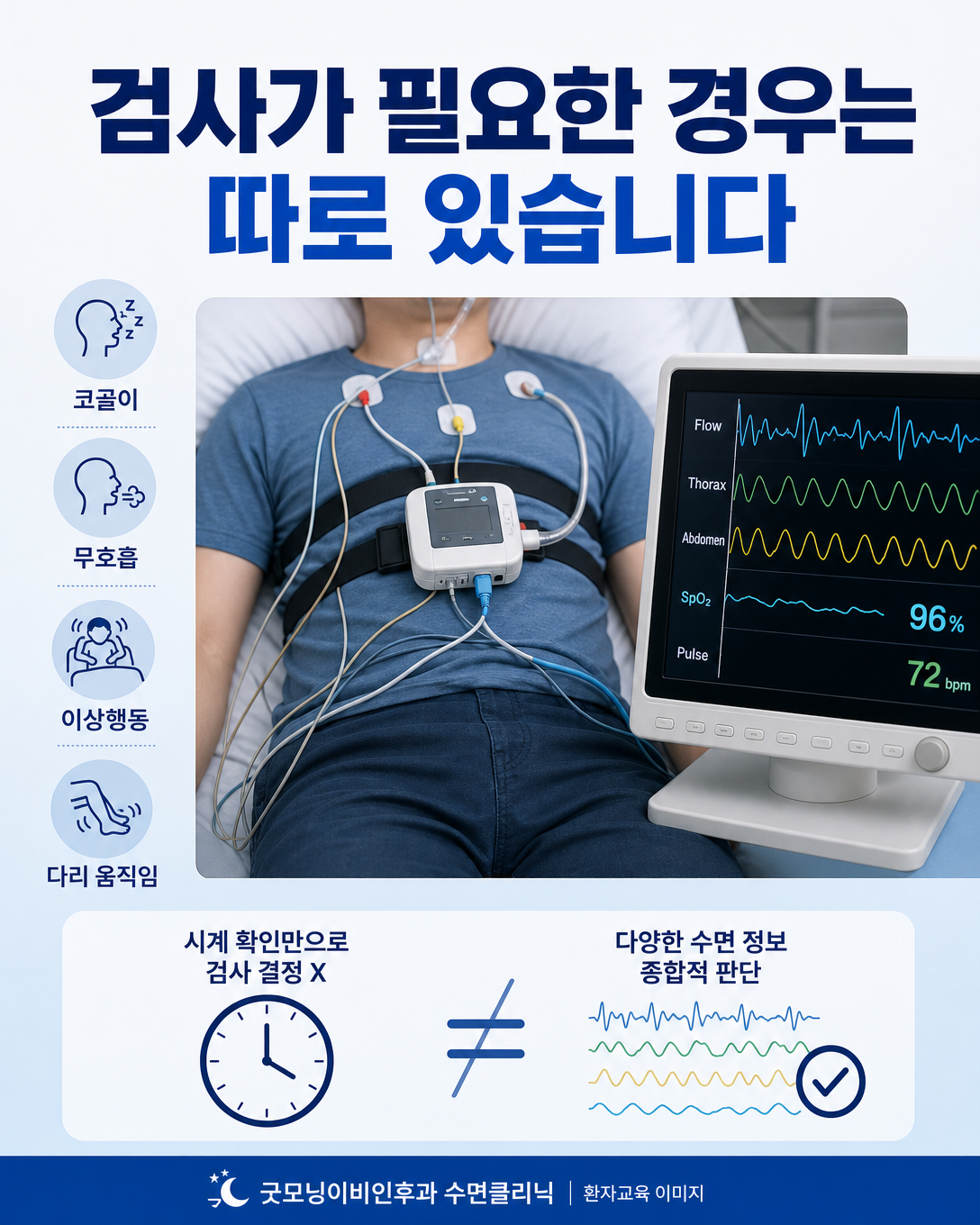 코골이와 무호흡 등 동반 증상이 있을 때 수면다원검사를 검토하는 과정을 나타낸 이미지