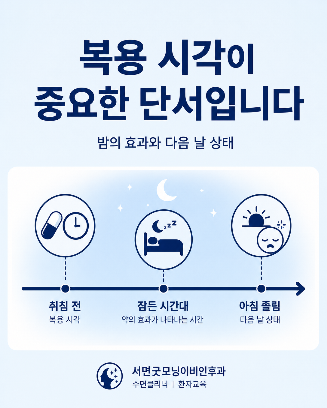 수면제 복용 시각과 잠든 시간, 다음 날 졸림의 관계를 보여주는 시간축 이미지