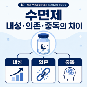 수면제의 내성, 신체적 의존, 중독이 서로 다른 개념임을 보여주는 비교 인포그래픽