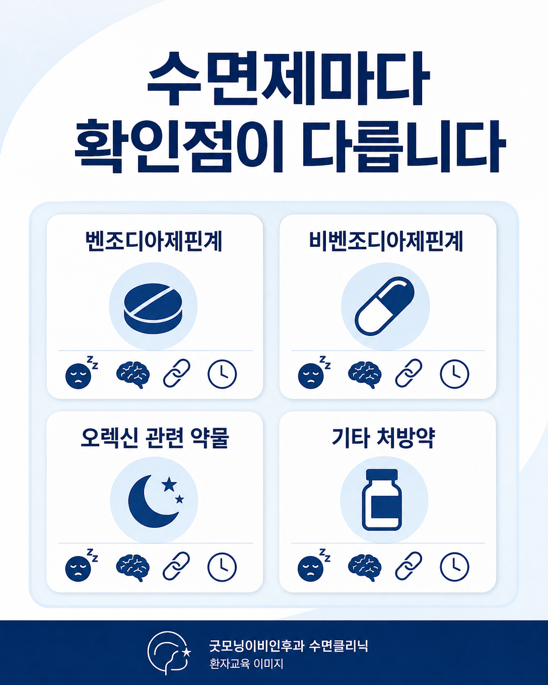 벤조디아제핀계와 비벤조디아제핀계 등 수면제 종류별 확인점을 정리한 인포그래픽