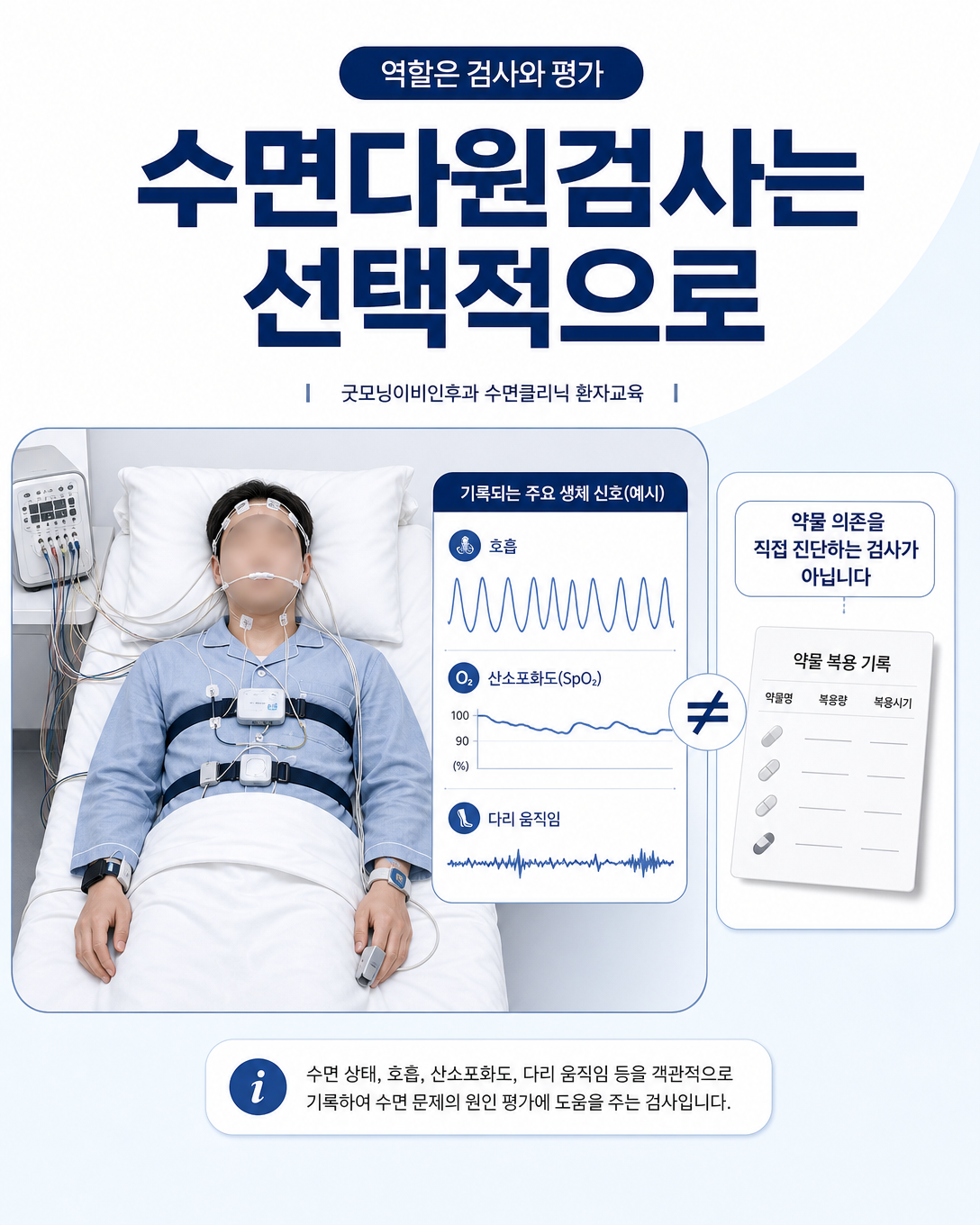 수면다원검사가 동반 수면질환을 평가하지만 약물 의존을 직접 진단하지는 않음을 설명하는 이미지