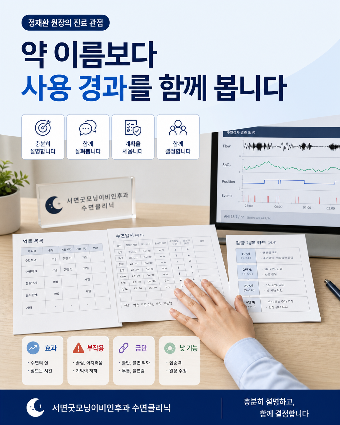 약물 효과와 부작용, 금단 증상, 낮 기능을 함께 검토하는 정재환 원장의 진료 관점 교육 이미지