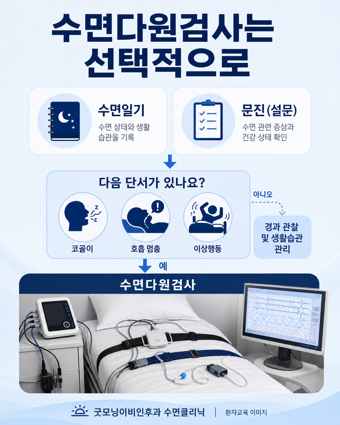 불면증 재발에서 수면다원검사가 선택적으로 필요한 상황을 보여주는 이미지