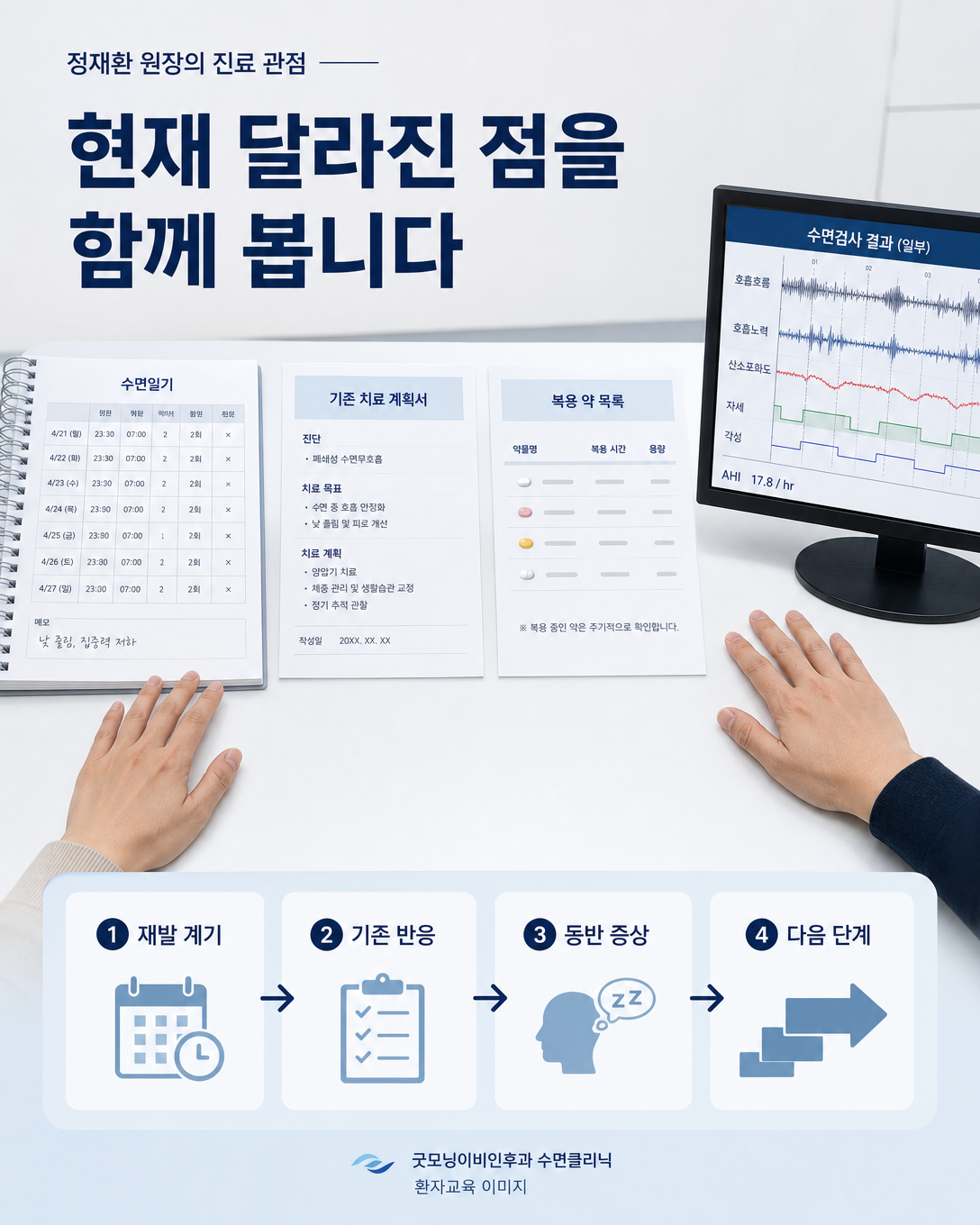 수면일기와 기존 치료 반응, 동반 증상을 종합해 다음 단계를 판단하는 진료 관점 이미지