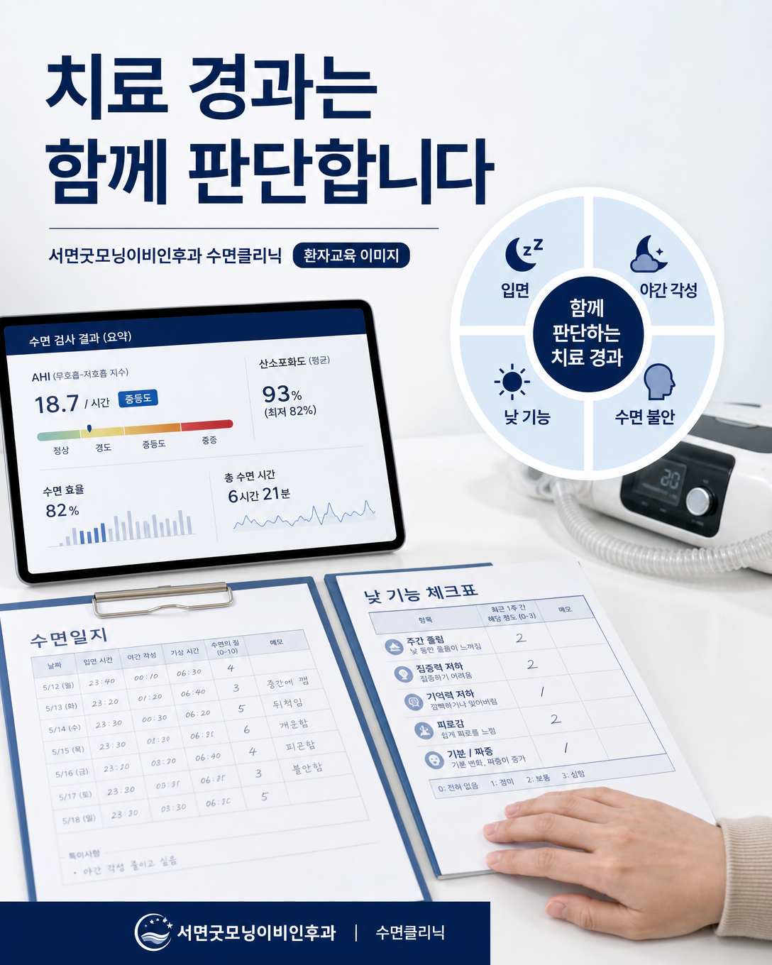 입면과 야간 각성, 낮 기능, 수면 불안을 함께 살펴보는 진료 관점