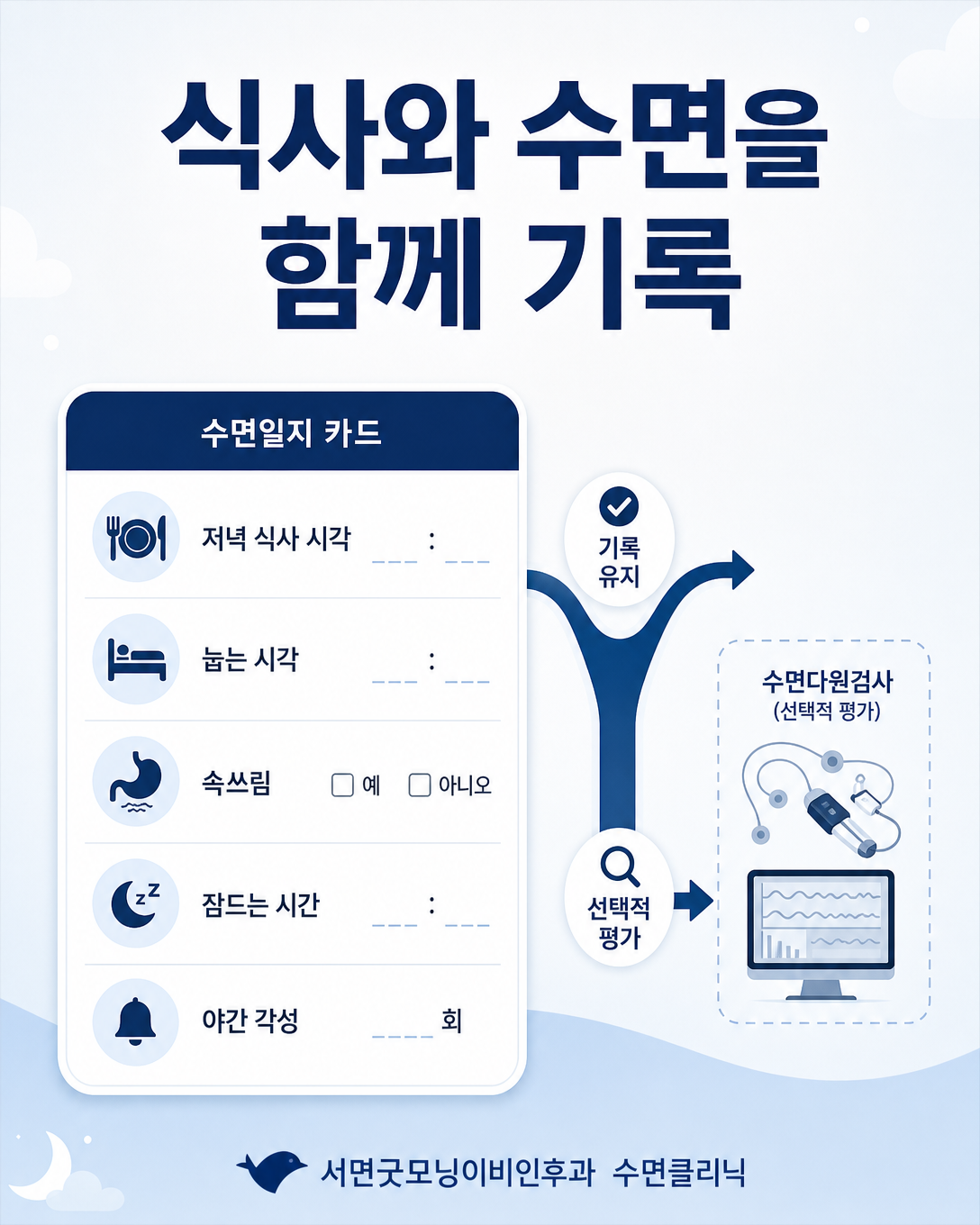 저녁 식사 시각과 수면 증상을 기록하고 선택적 검사를 판단하는 수면일지 이미지