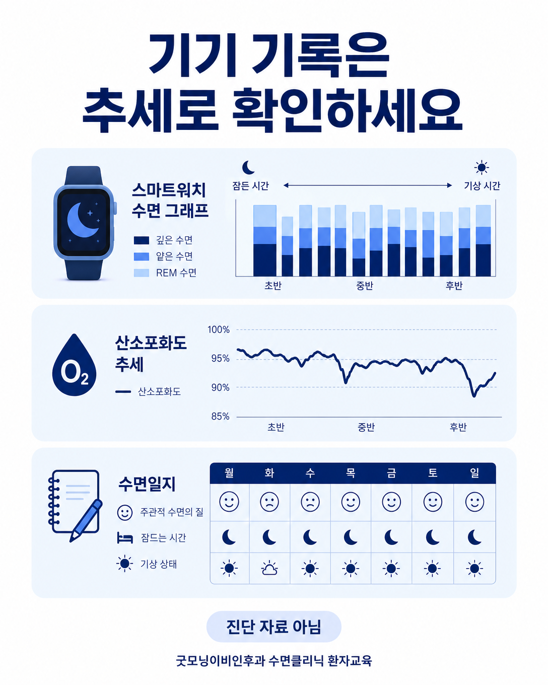 스마트워치 수면 기록과 산소포화도 추세를 진단이 아닌 참고자료로 보는 인포그래픽