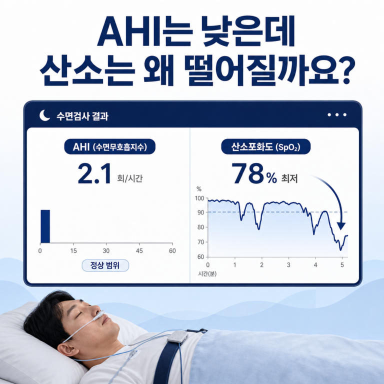 부산 수면다원검사, AHI는 낮은데 산소포화도가 많이 떨어지면? | 서면굿모닝이비인후과